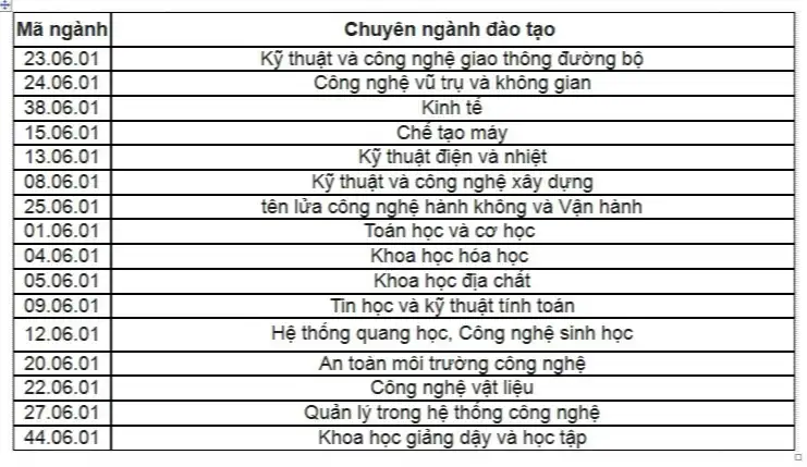MADI - Những điều cần biết dành cho sinh viên mới (p.1) 3 18275195_10207696595766375_1699106269104619316_n Doremon Mark Flickr