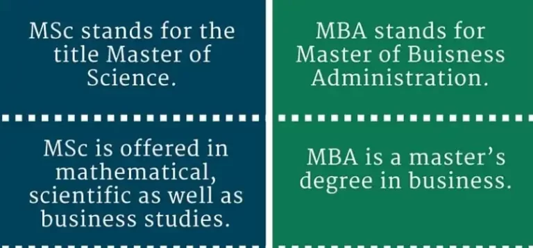 Bạn nên chọn du học MBA hay Du học MSC ? 7 mba msc min
