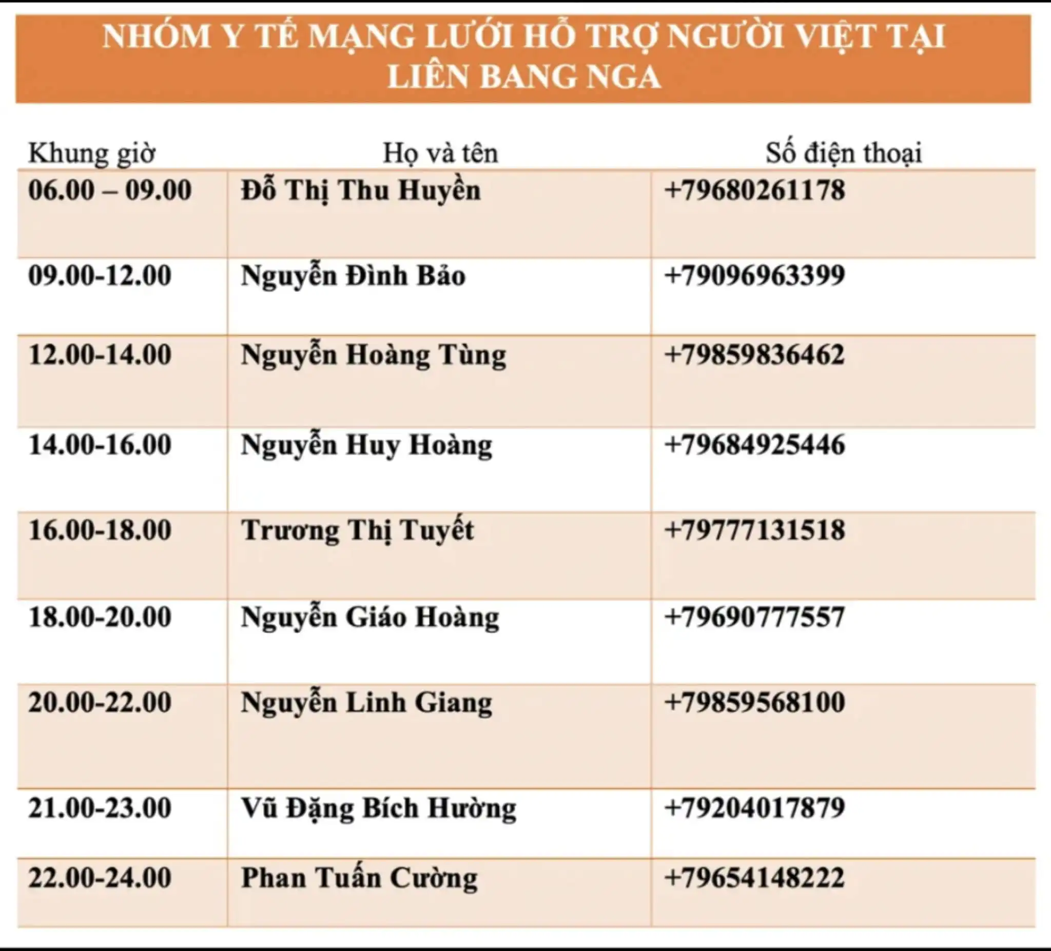 Thông tin hỗ trợ về COVID-19 cho người Việt tại Nga 1 nhom y te ho tro nguoi viet tai nga
