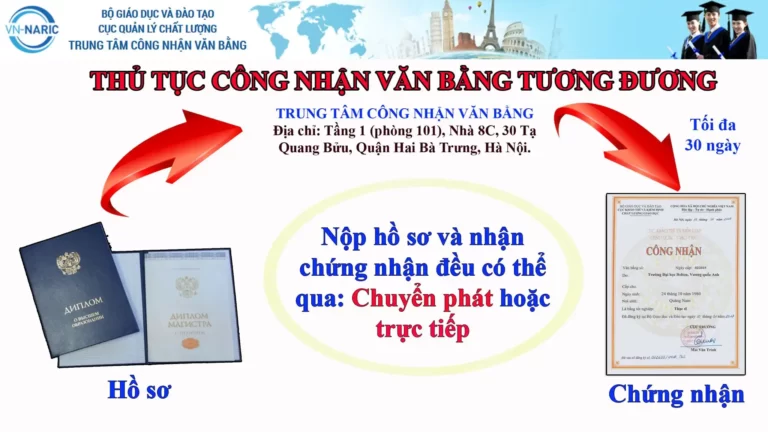 Thủ tục chuyển đối Văn bằng tương đương 11 thu tuc cong nhan van bang