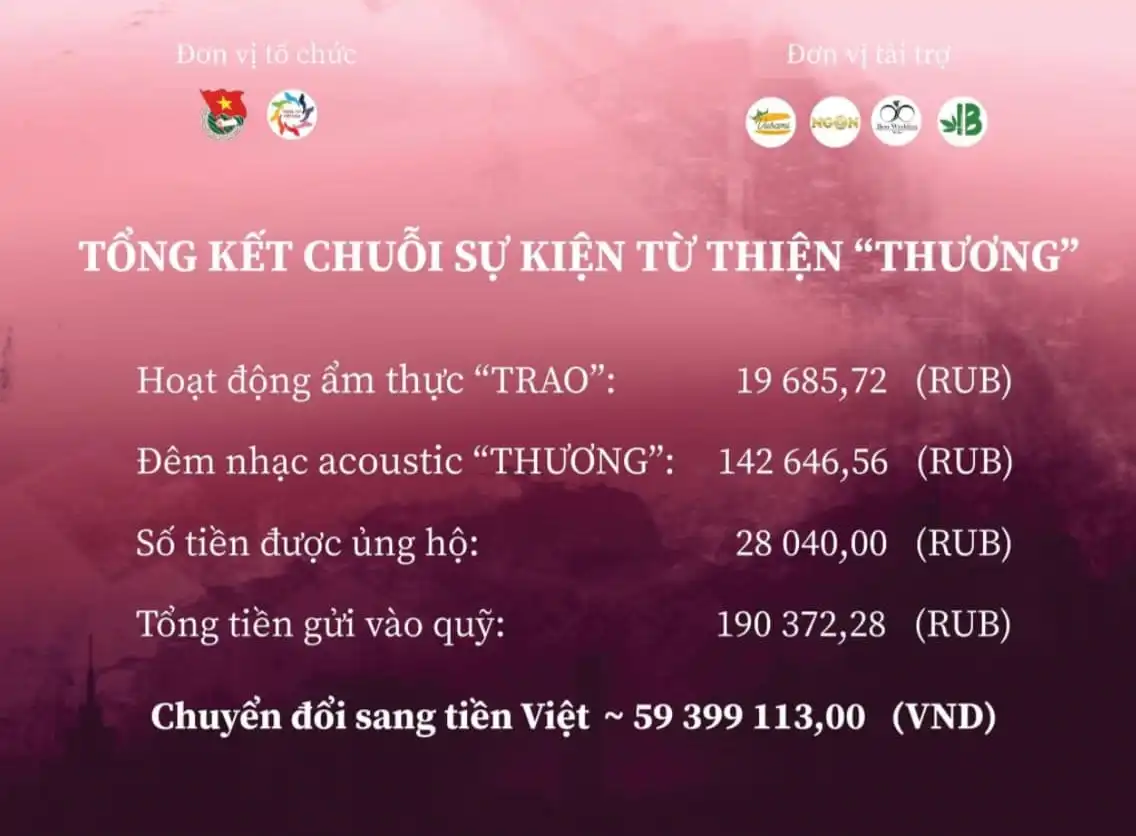Lời cảm ơn và Tổng kết chuỗi sự kiện quyên góp của Vòng Tay Việt Nga 1 vong tay viet nga 2021