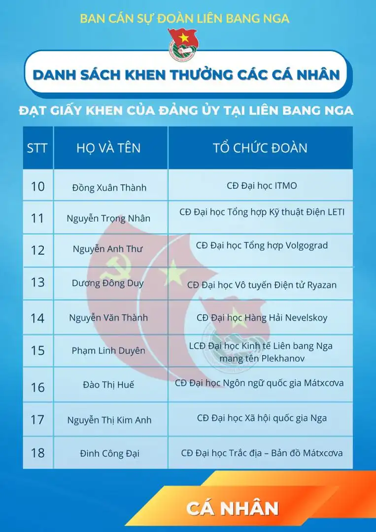 khen thuong cong tac doan phong trao thanh nien tai nga 2021 03