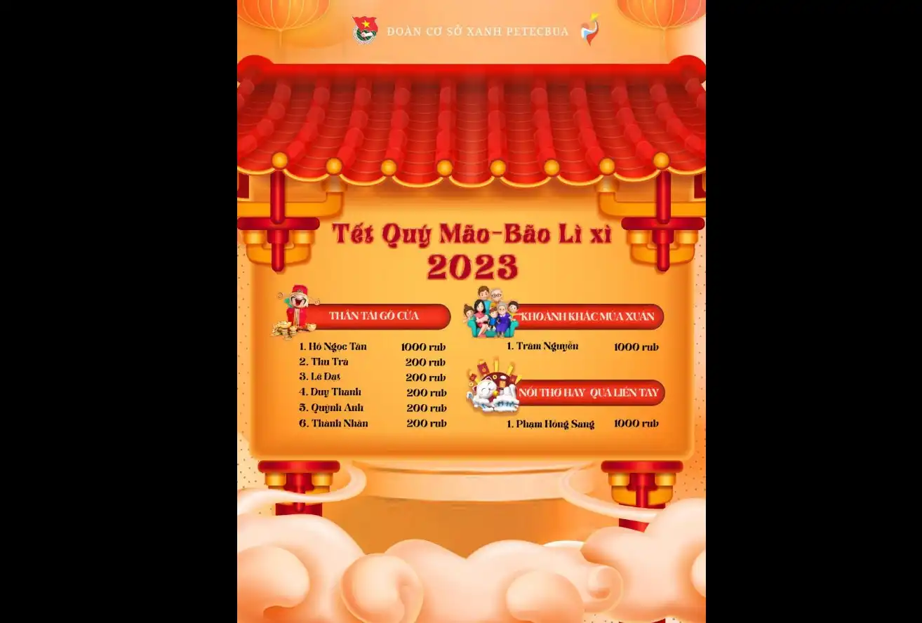 Tổng kết chuỗi sự kiện "Tết Quý Mão - Bão lì xì 2023" 1 tong ket chuoi su kien tet quy mao bao li xi 2023