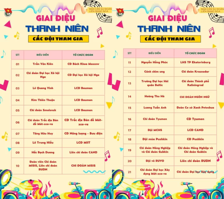 Thông báo Kết quả Sơ khảo Cuộc thi Giai điệu Thanh niên 2023 17 thong bao ket qua so khao cuoc thi giai dieu thanh nien 2023