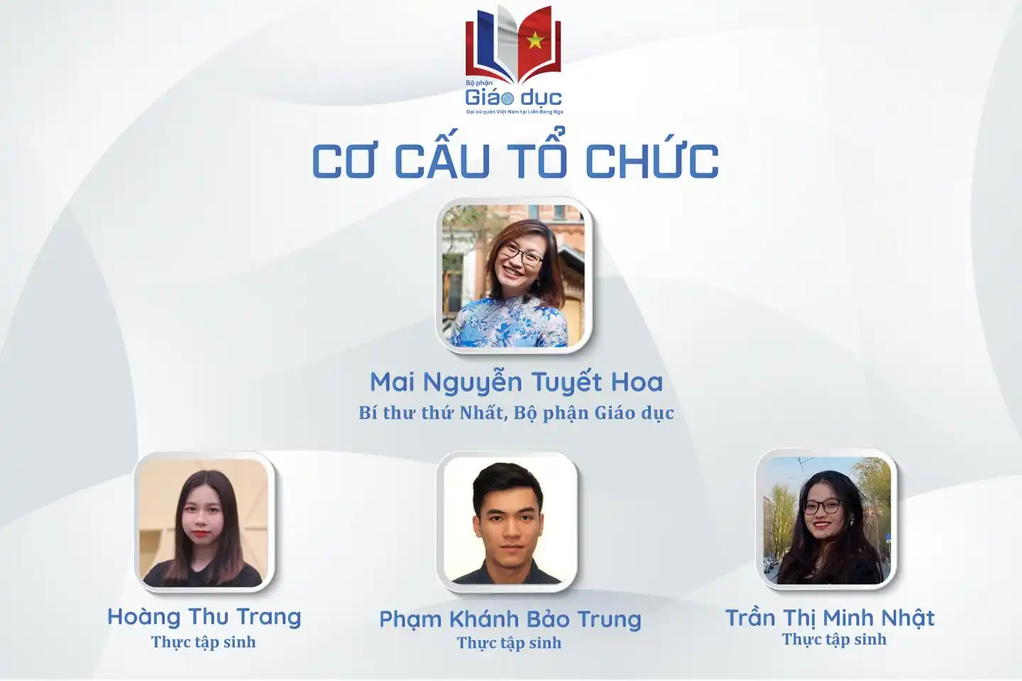 Cơ cấu thực tập sinh 2023 của Bộ phận Giáo dục thuộc Đại sứ quán 1 co cau thuc tap sinh 2023 cua bo phan giao duc thuoc dai su quan