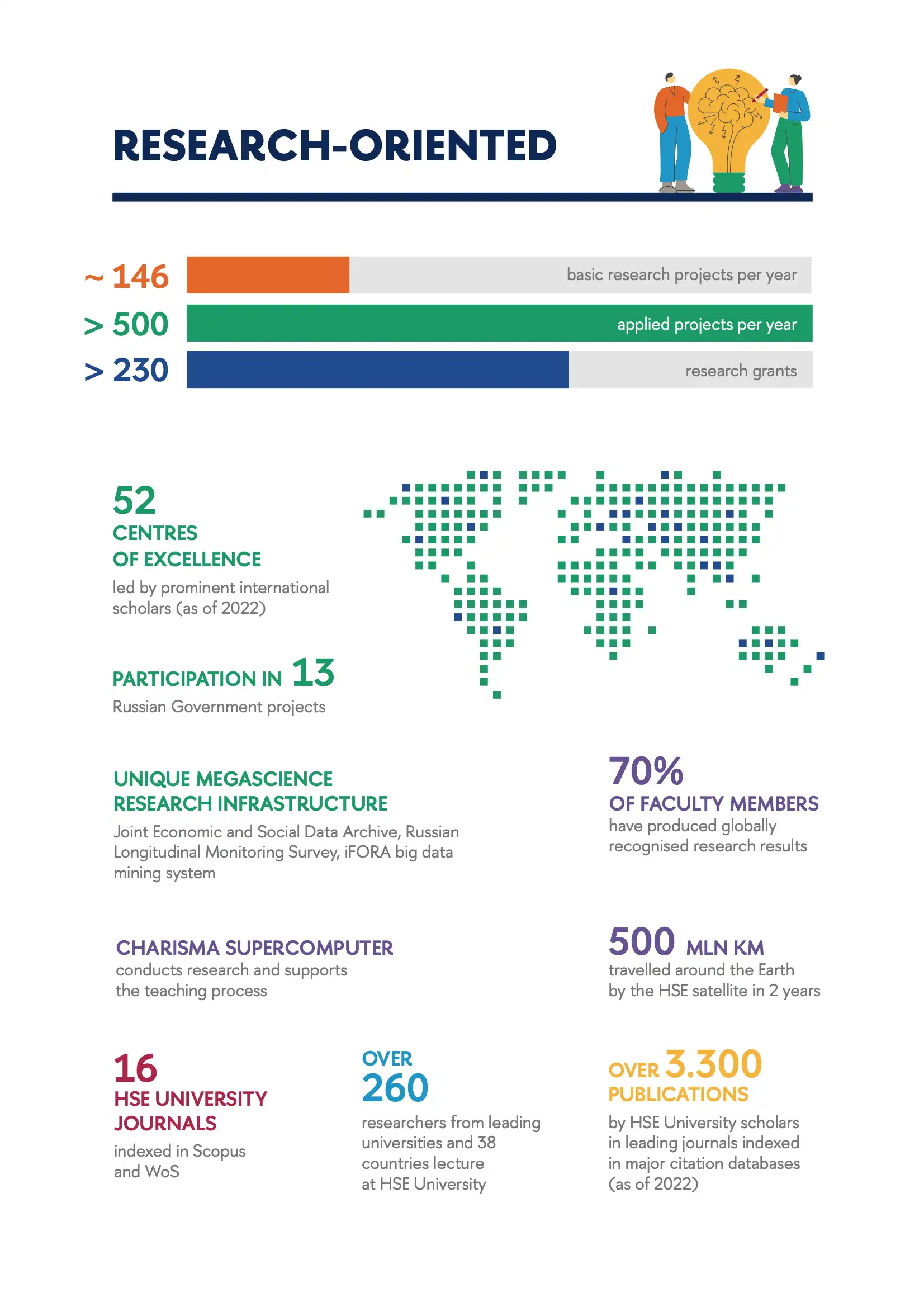 hse-facts-and-figures-2024-1-research-oriented