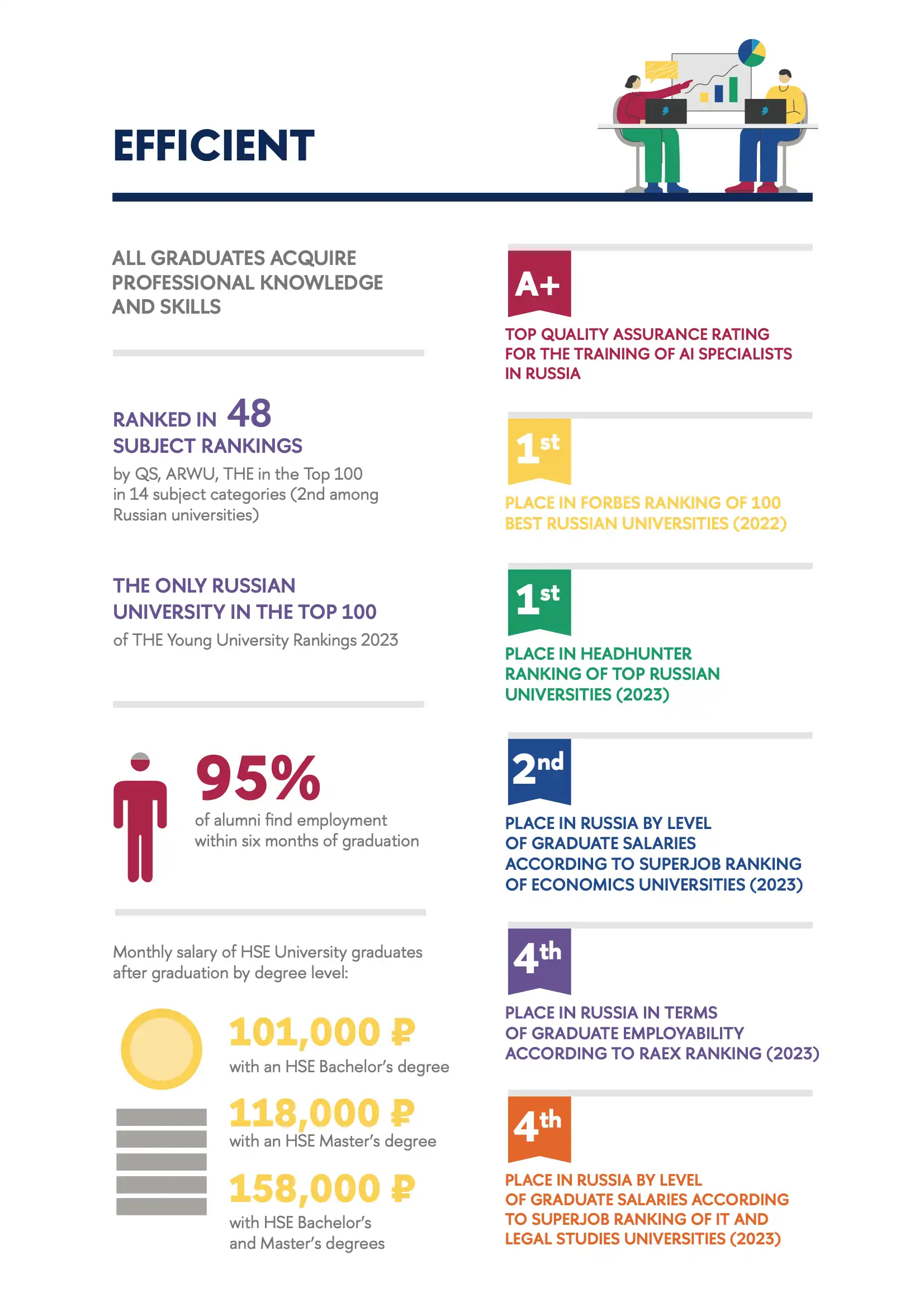 hse-facts-and-figures-2024-2-efficient