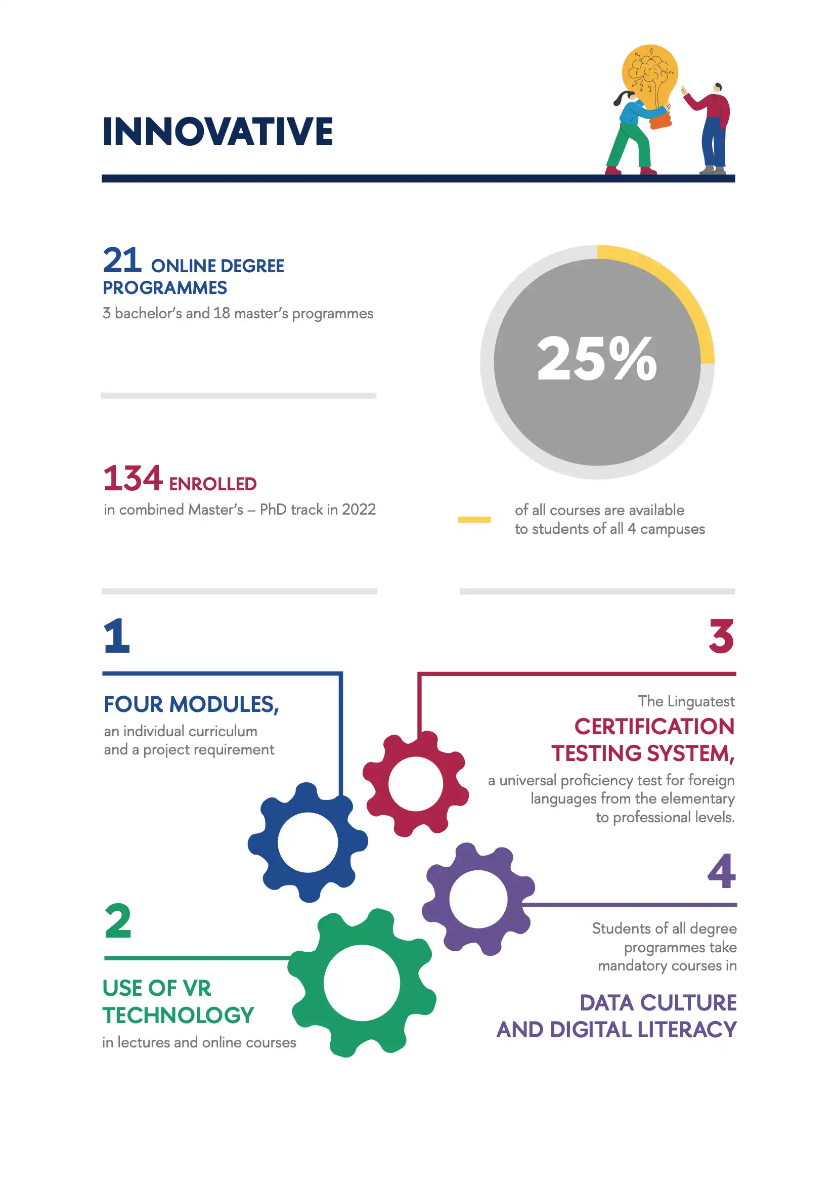 hse-facts-and-figures-2024-6-innovative
