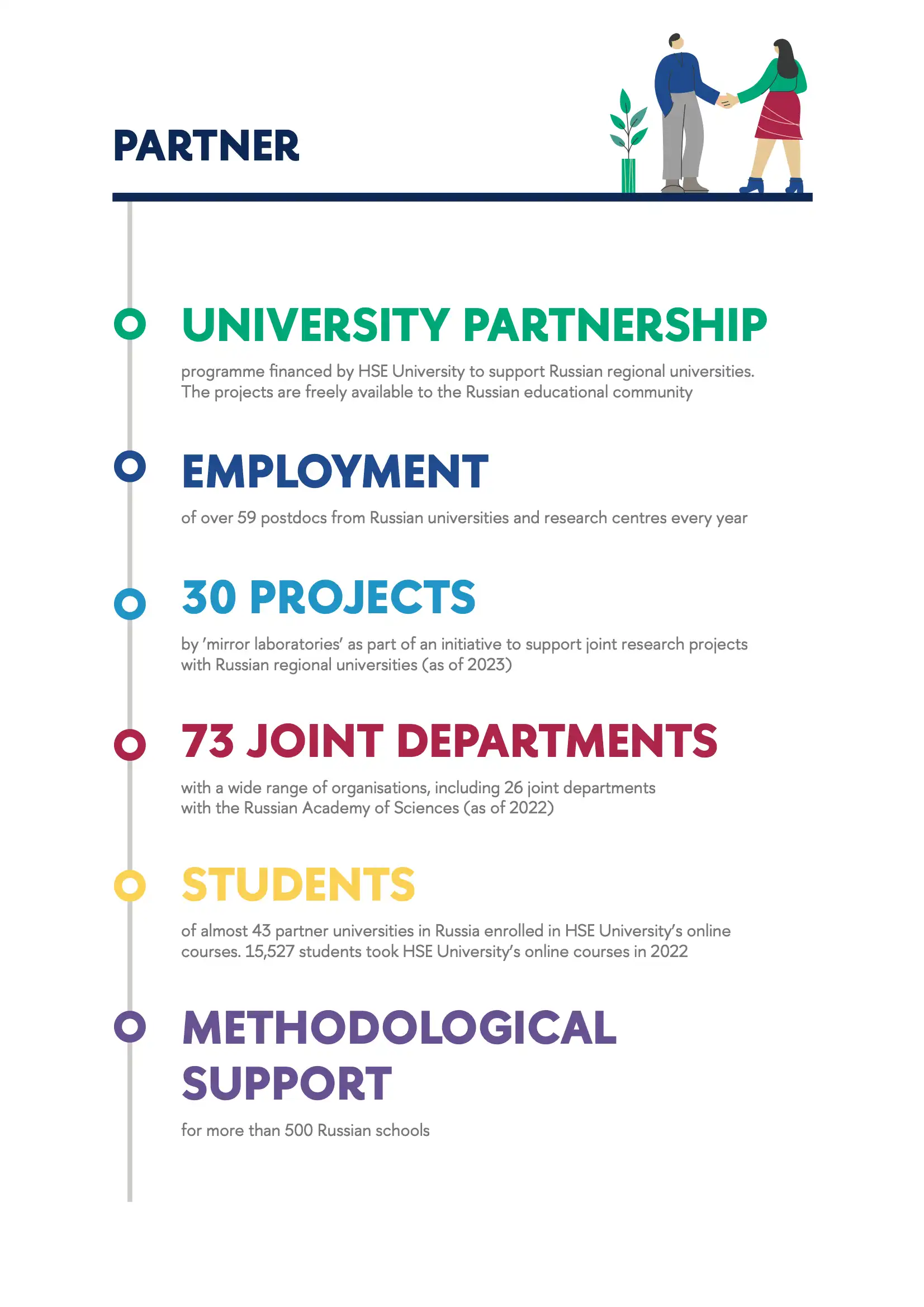 hse-facts-and-figures-2024-9-partner-focused