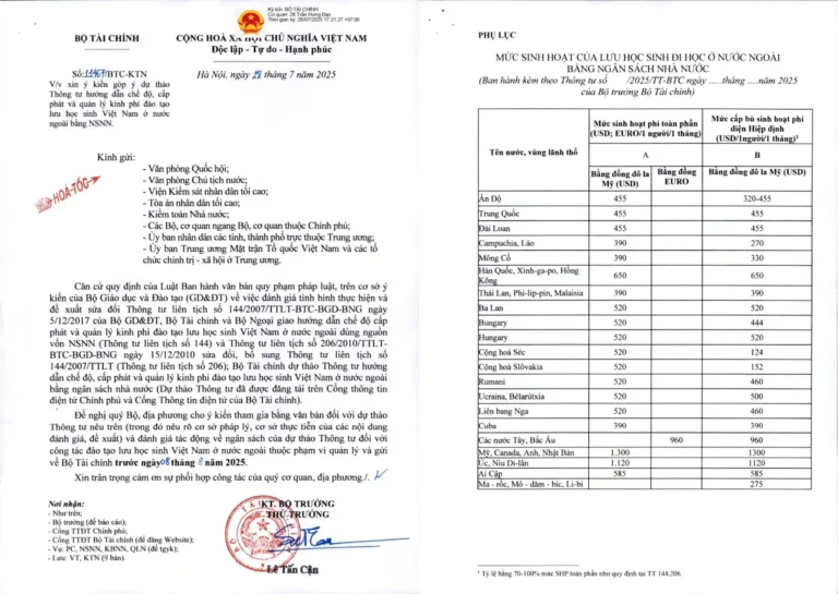 du thao thong tu huong dan che do sinh hoat phi hoc bong hiep dinh